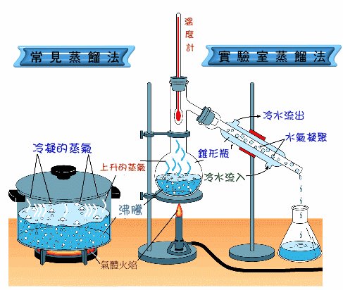常见萃取技术之水蒸气蒸馏法