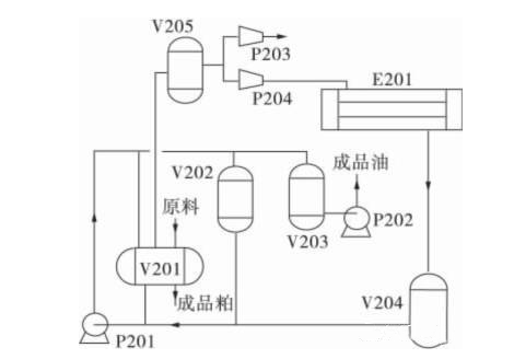 萃取工艺流程示意图