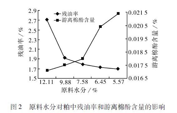 降低粕中的溶剂含量，成品粕残溶含量小于700ppm