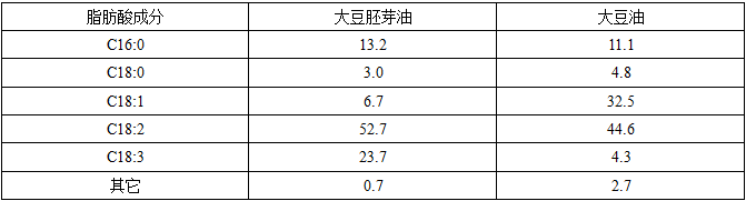 亚临界萃取大豆胚芽油脂工艺