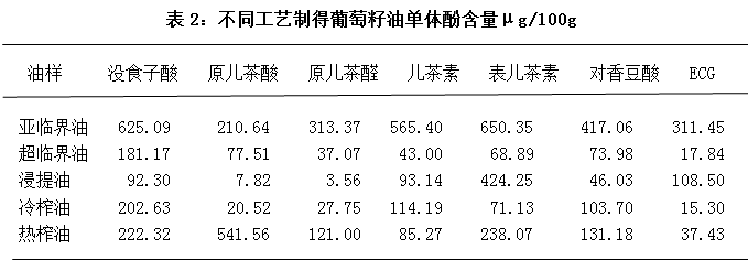 亚临界萃取设备对葡萄籽油的品质影响