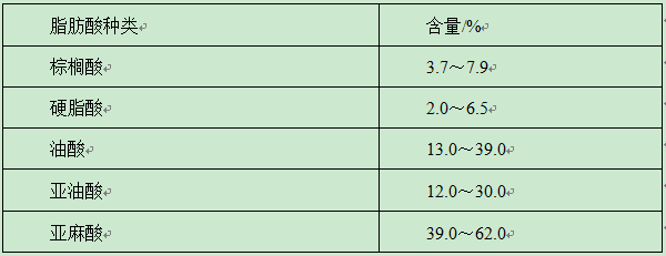 亚麻籽油的主要脂肪酸组成