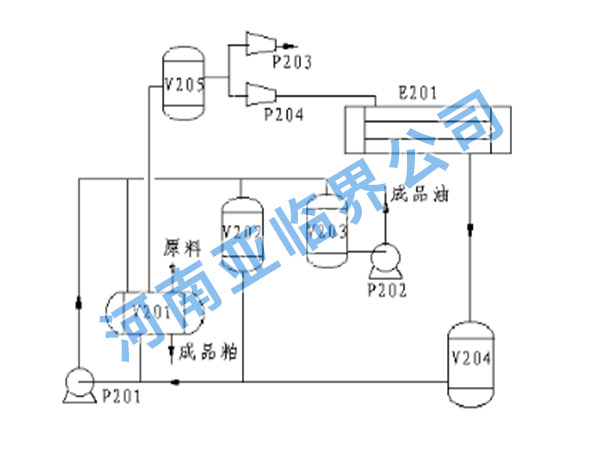 亚临界油脂萃取设备