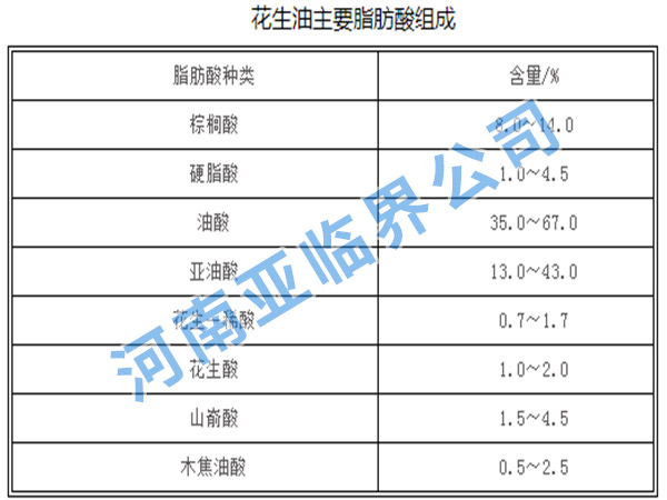 植物蛋白提取设备